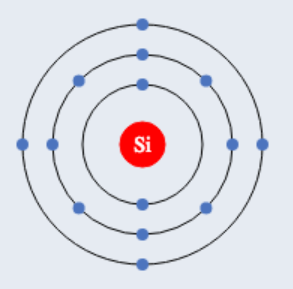 How the 1+4 sequence shown in the second story of creation in reflected in our natural world